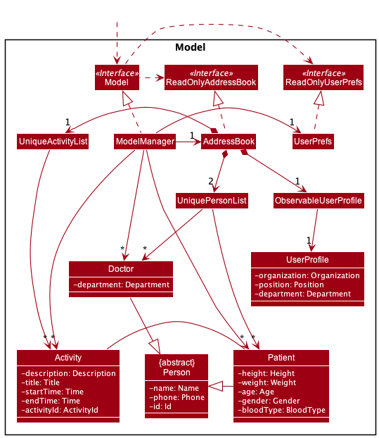 ModelClassDiagram
