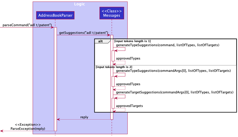 SuggestionsSequenceDiagram