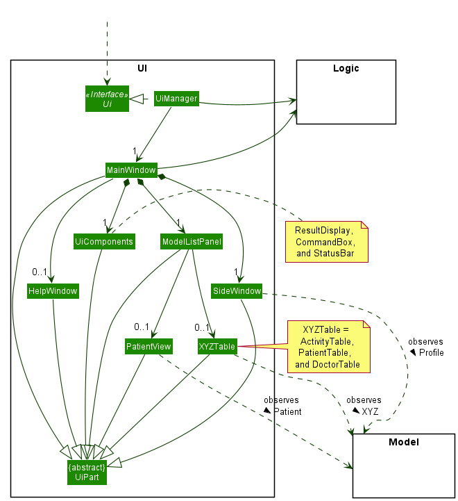 Structure of the UI Component