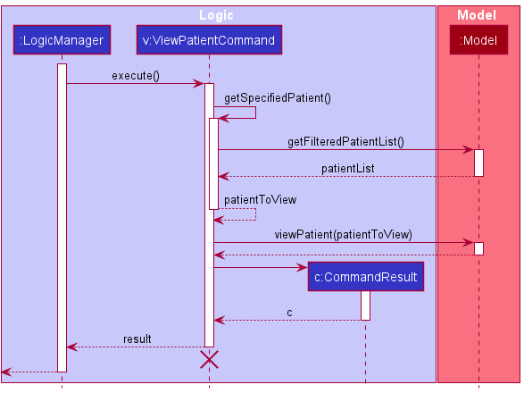 ViewPatientCommandExecution