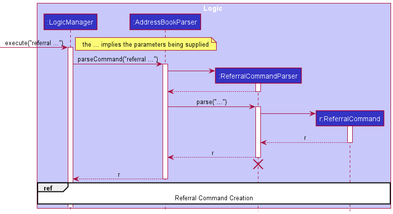 ReferralCommandCreation