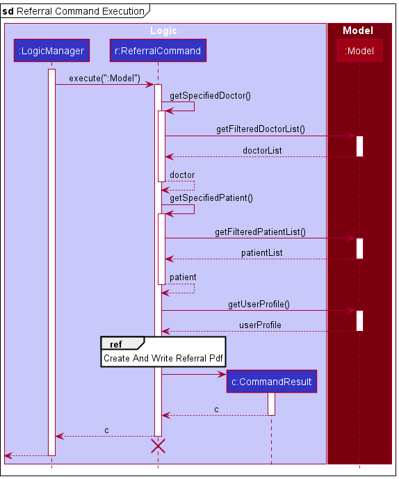 ReferralCommandCreation